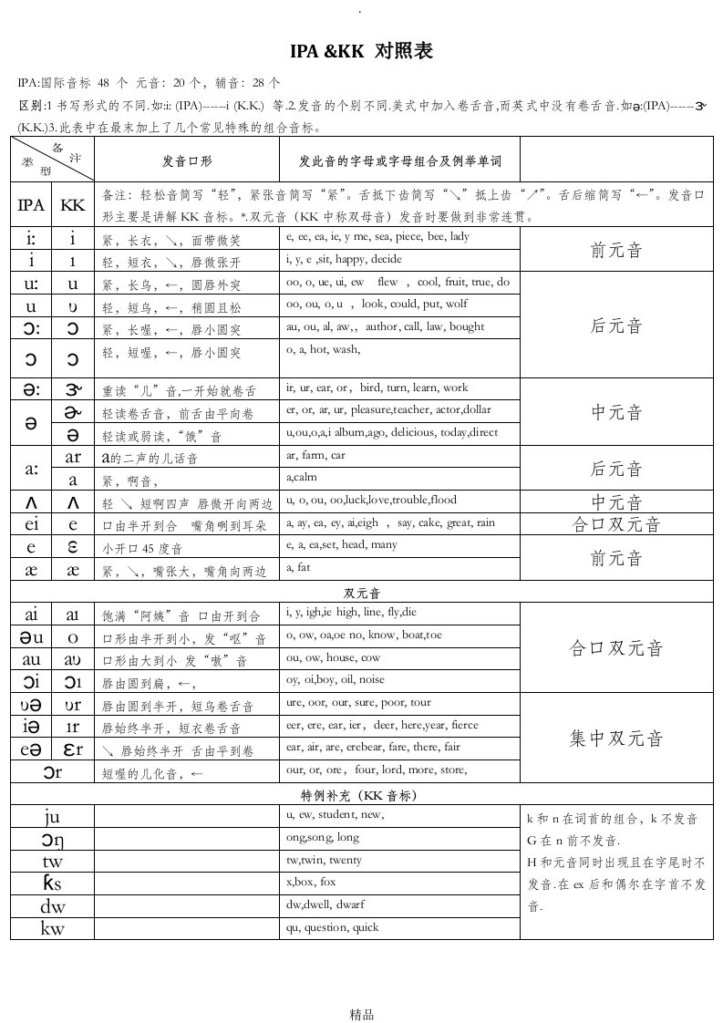 国际音标(ipa)和kk音标对照表详细版