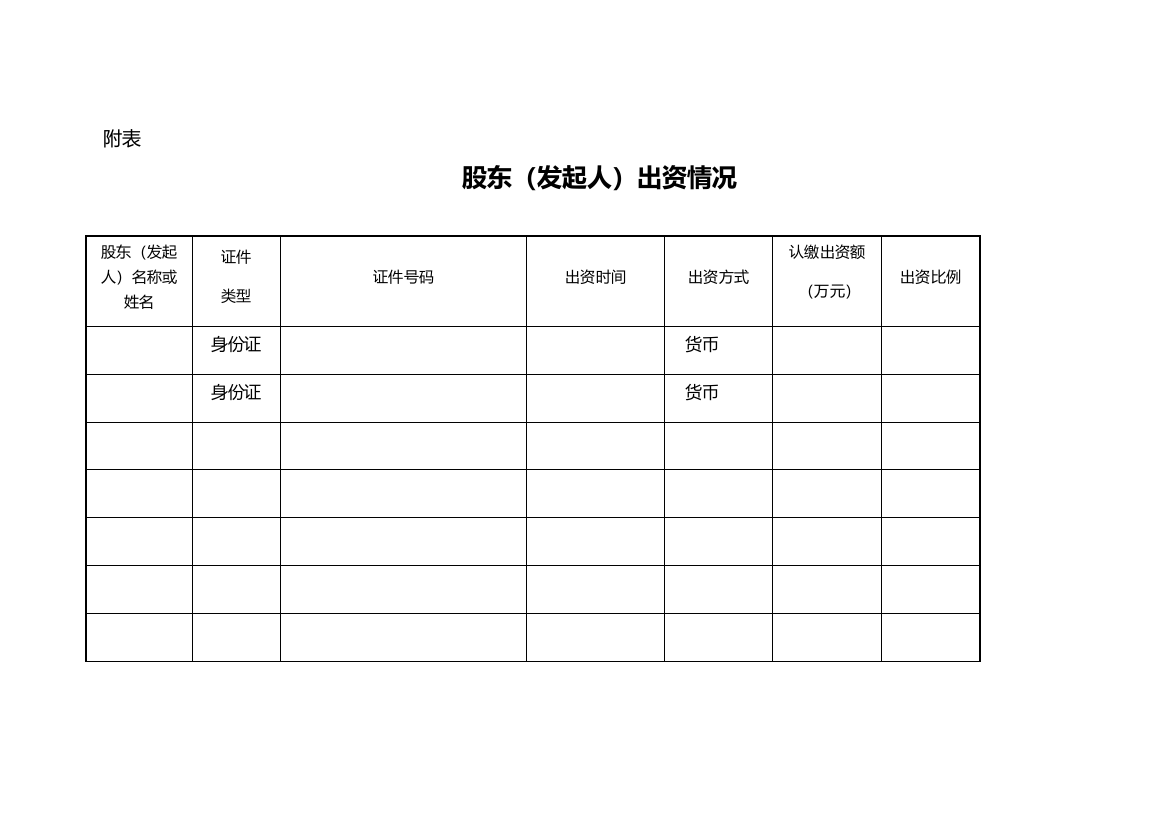 (完整版)股东出资情况表