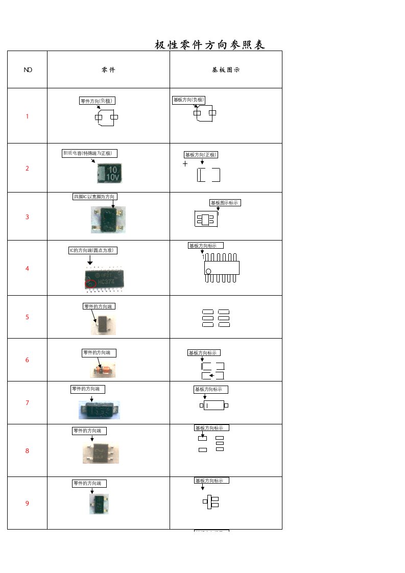 SMT极性零件方向