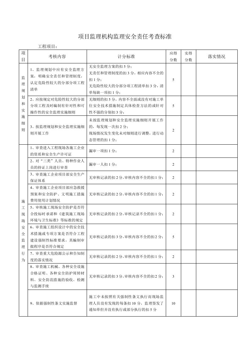 监理安全工作考核办法