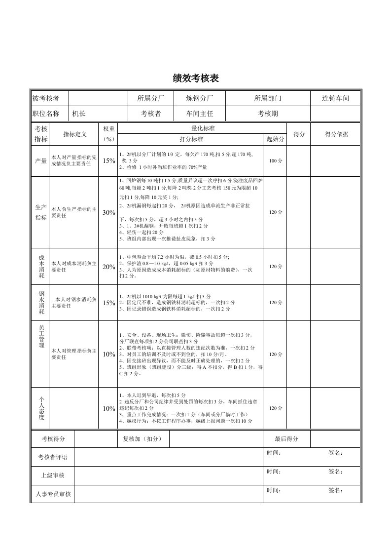 大连金牛公司银亮材厂任务绩效考核指标大全184