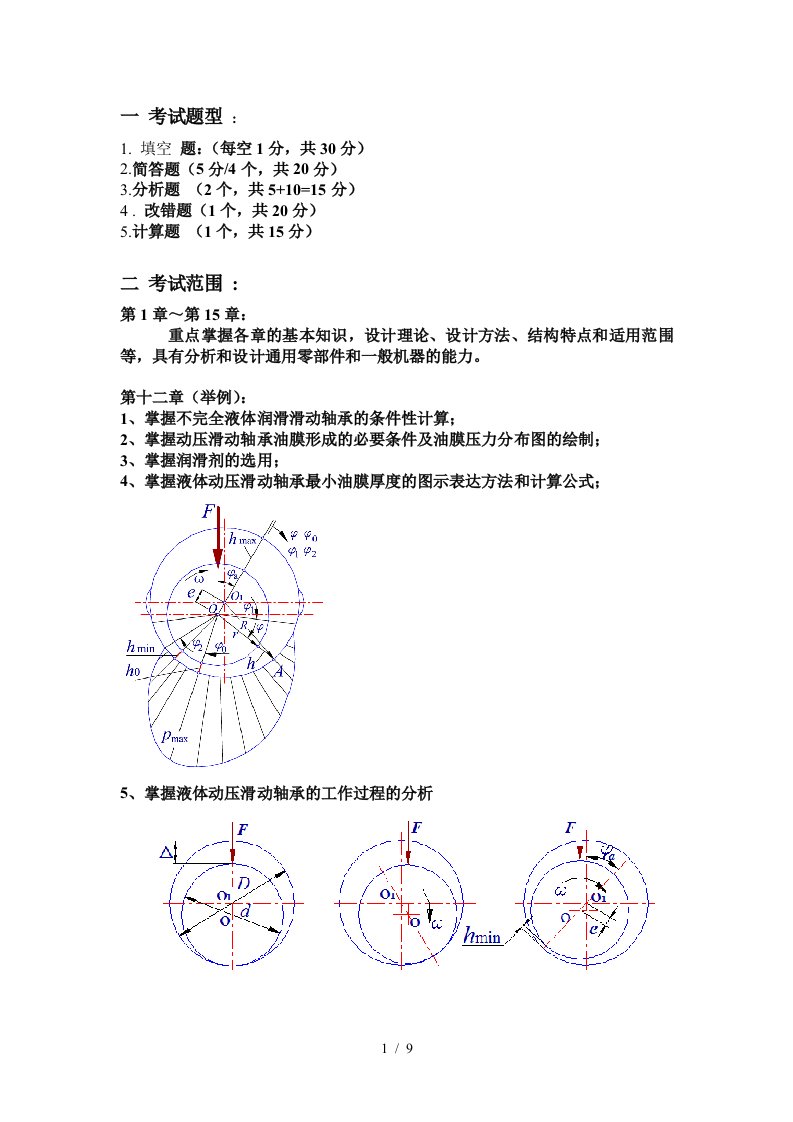 机械设计考试重点