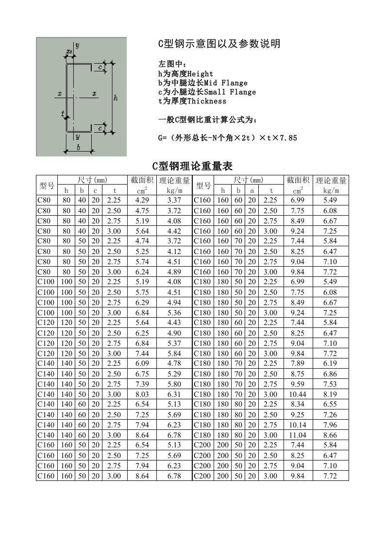 C型钢理论重量表格