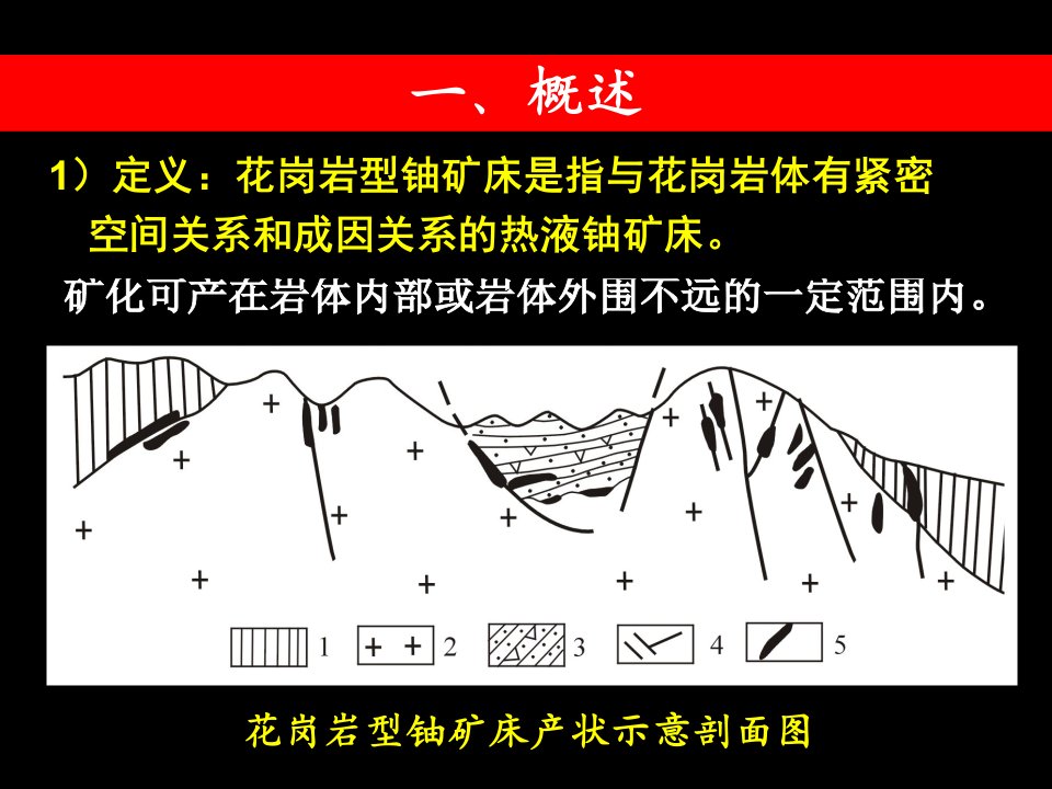 05花岗岩型铀矿床