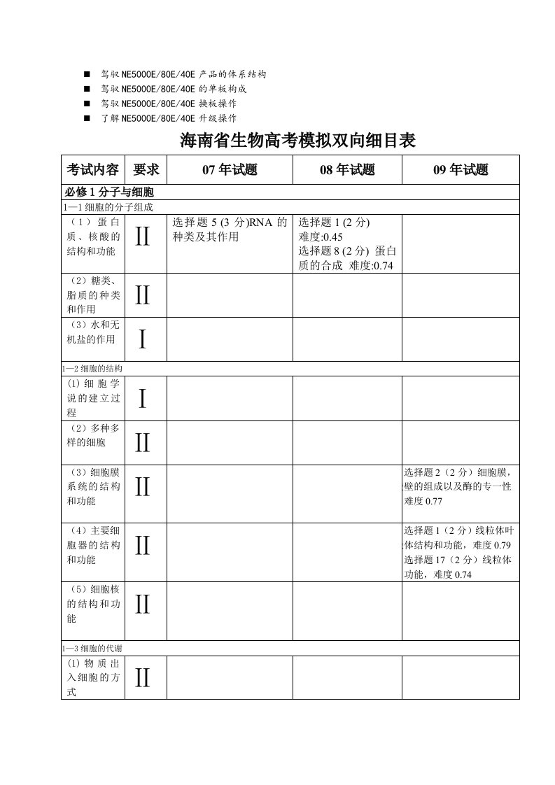 八年级海南省生物高考模拟双向细目表