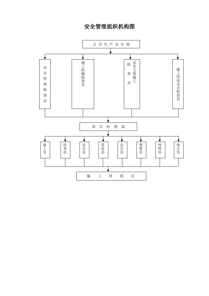 施工组织-安全管理组织机构图