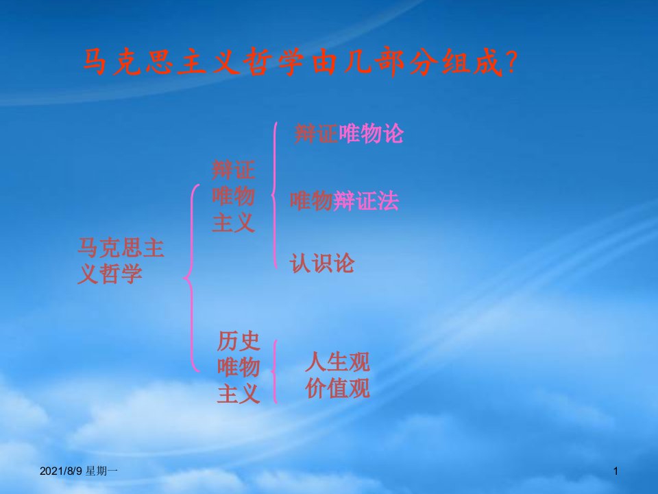 人教版经济常识专题复习哲学常识坚持正确的价值趋向人教