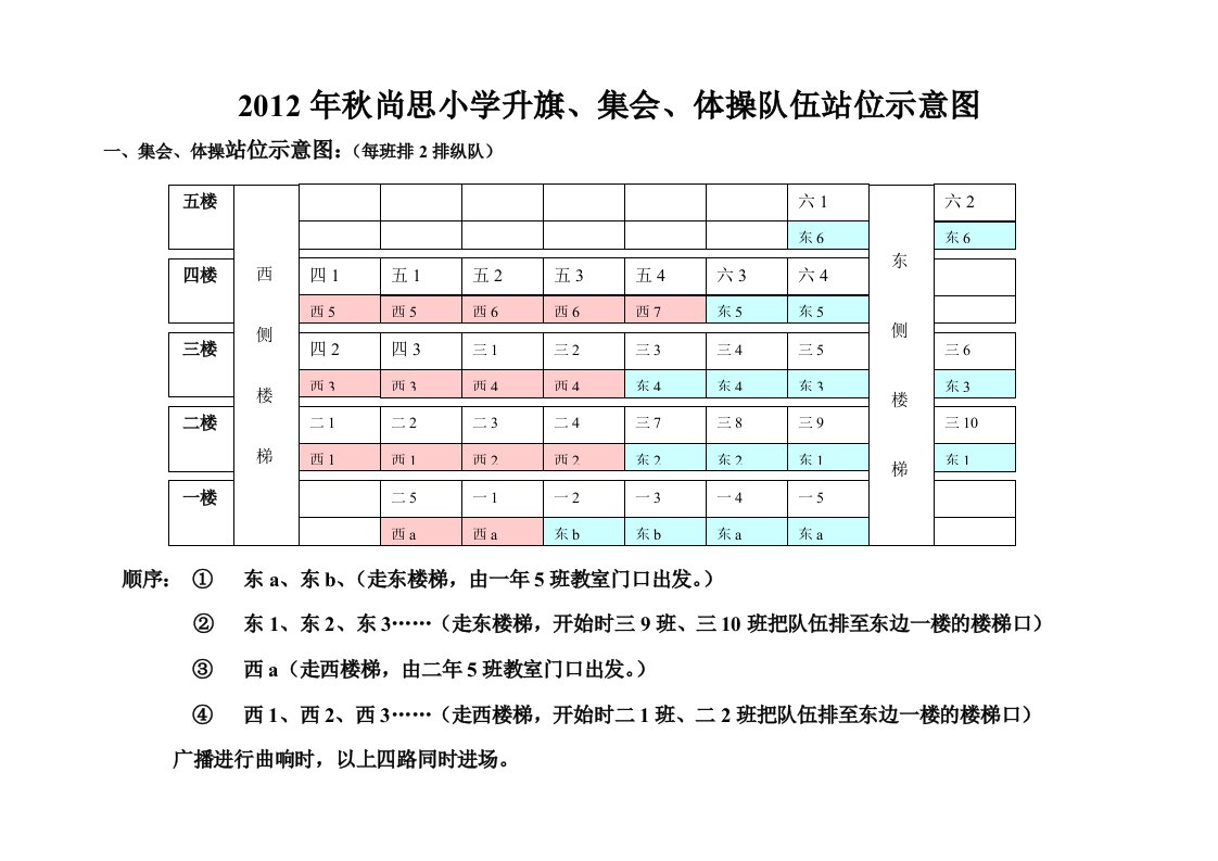 2012年秋尚思小学升旗集会体操队伍站位示意图