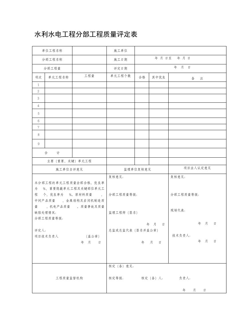 水利水电工程分部工程质量评定表