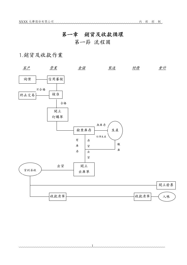 某台湾上市公司内控管理制度