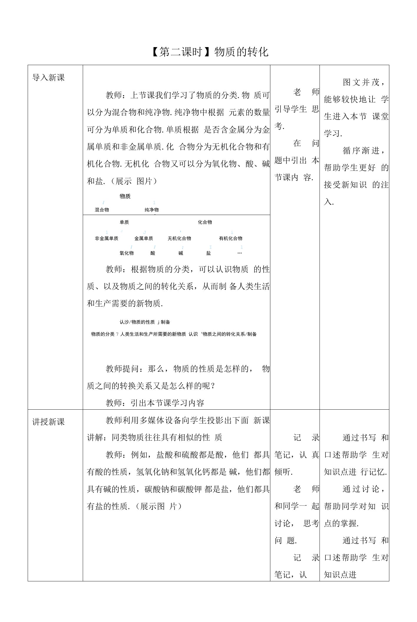 新人教版必修1第1章第1节物质的分类和转化第2课时教案