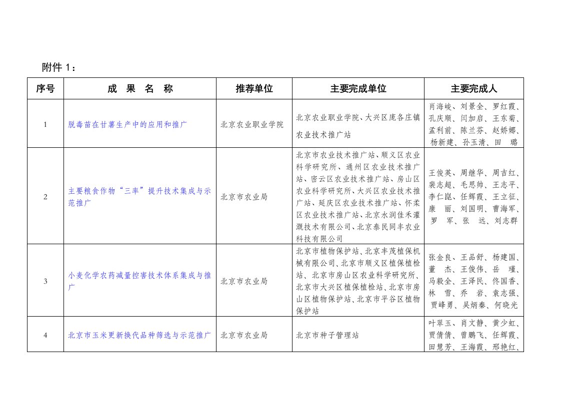 2016年北京农业技术推广奖初审推荐成果