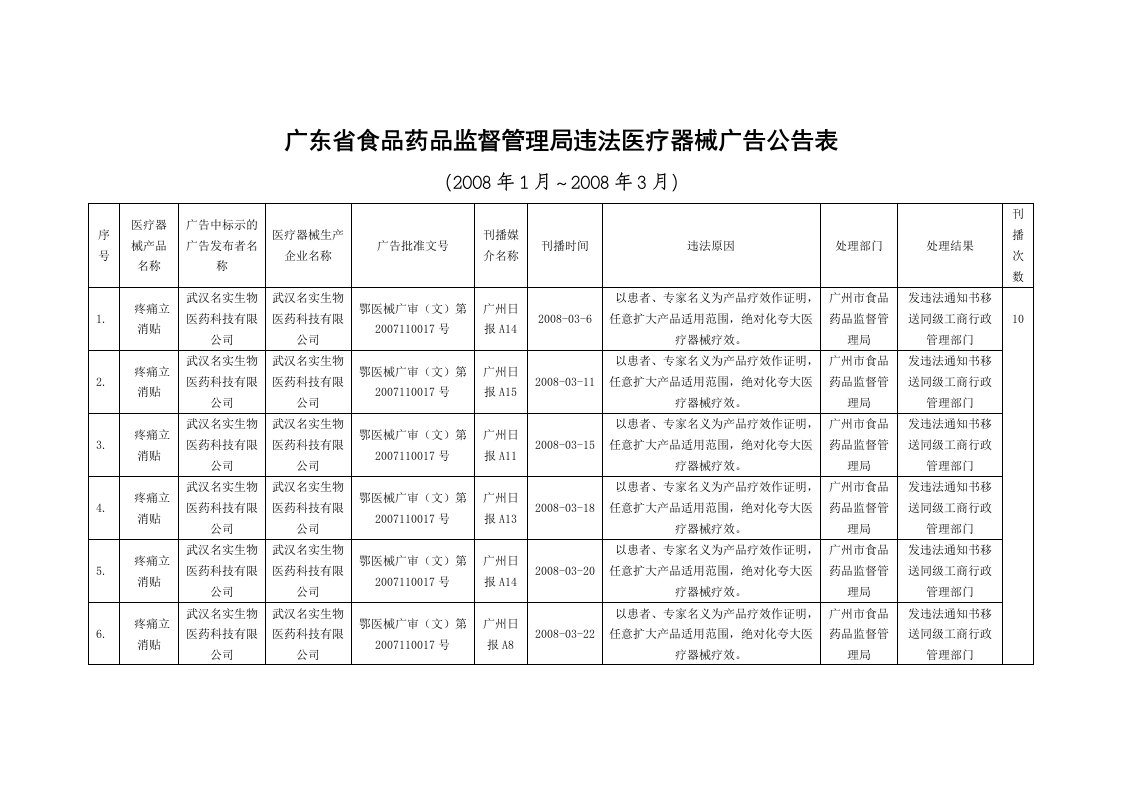 广东省食品药品监督管理局违法医疗器械广告公告表