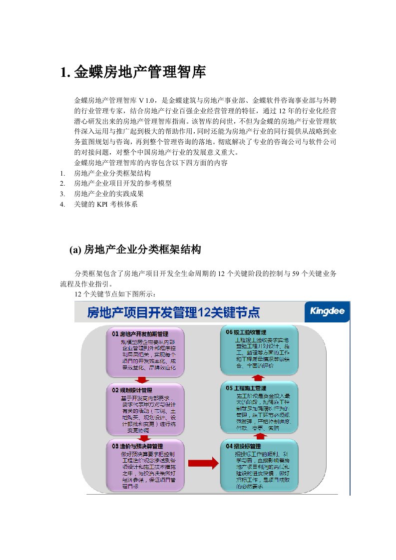 房地产与建筑管理智库