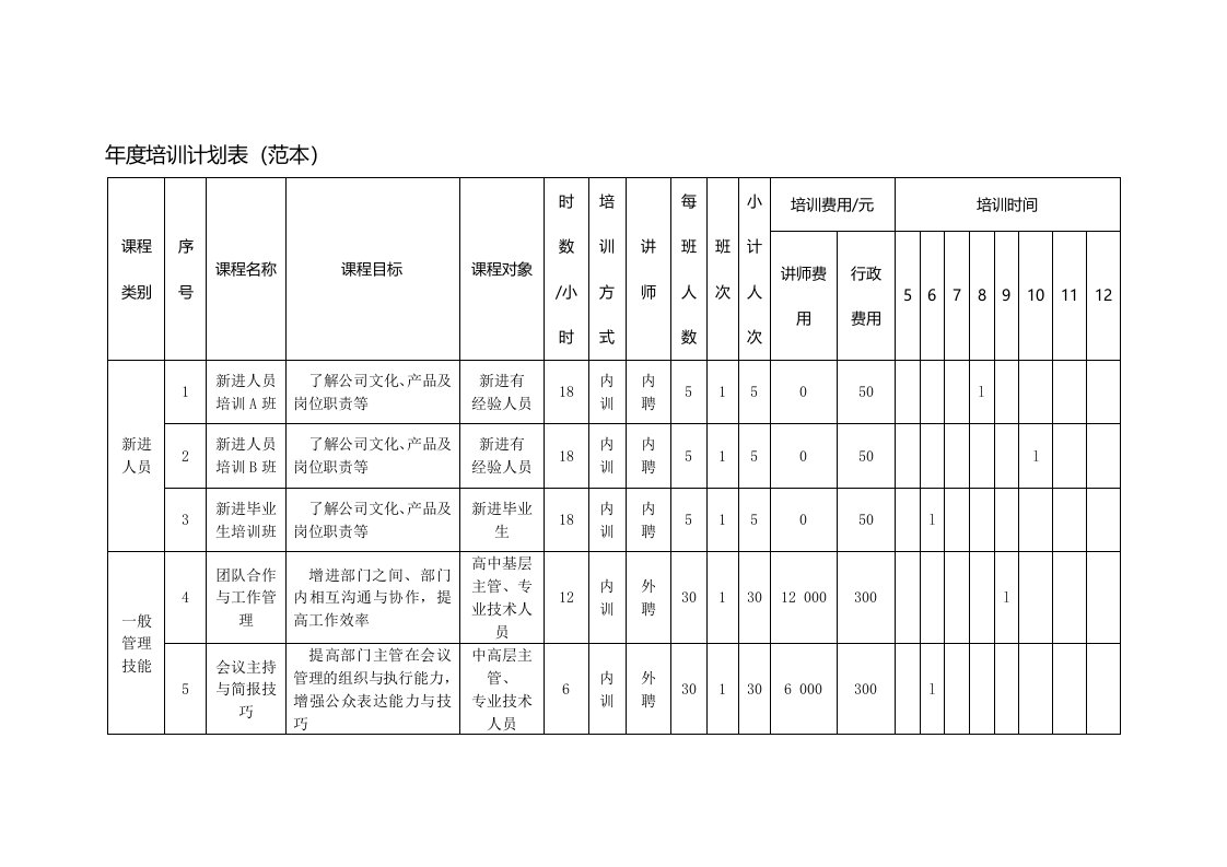 企业管理-年度培训计划表范本