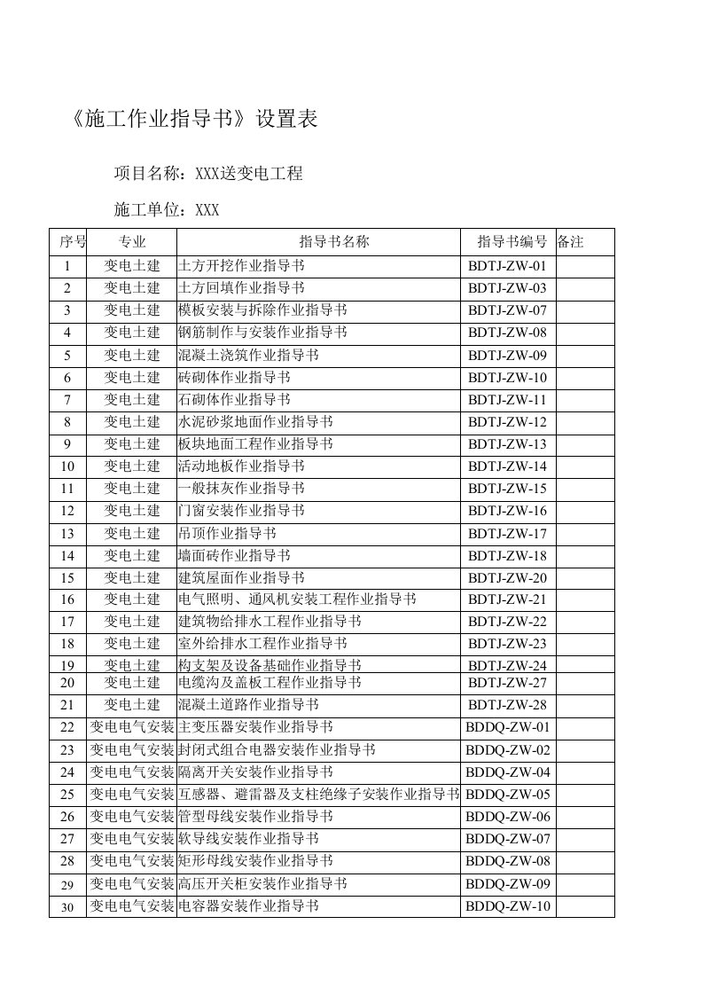 某施工作业指导书设置表