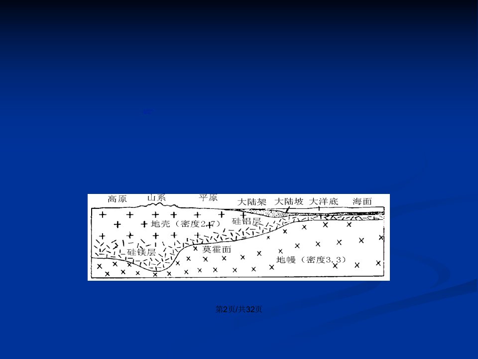 地球科学概论地壳