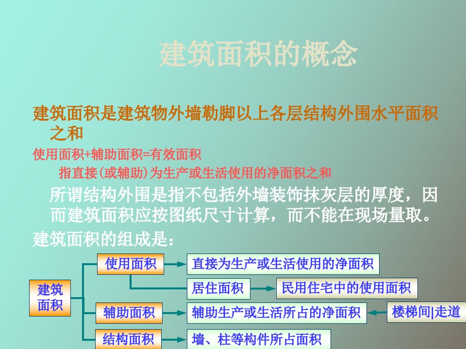 建筑面积及工程量计算顺序