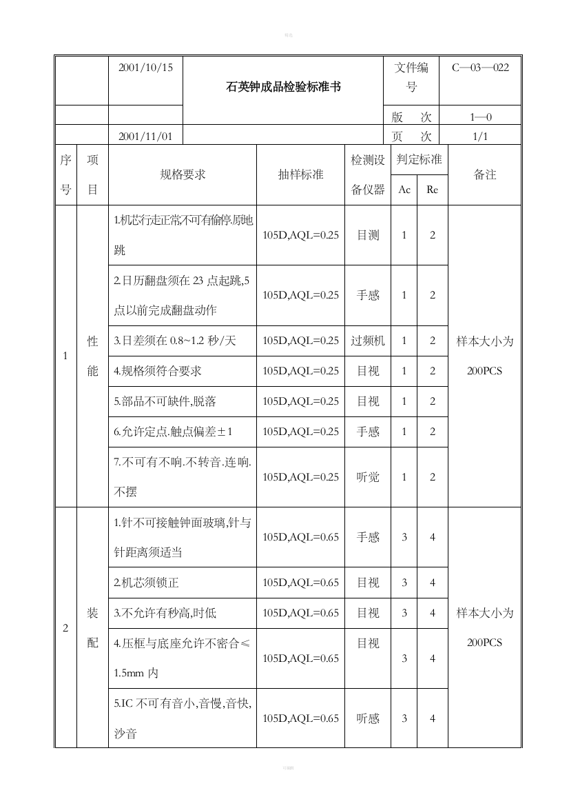 石英钟成品检验标准书