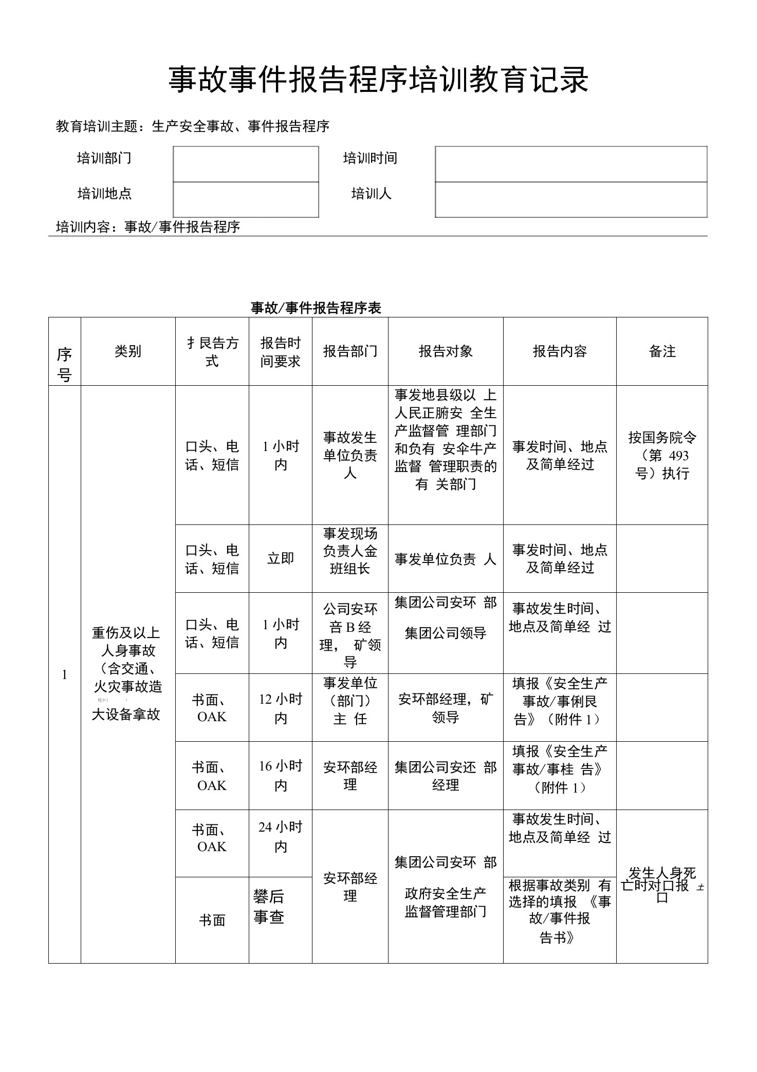 事故事件报告程序培训教育记录