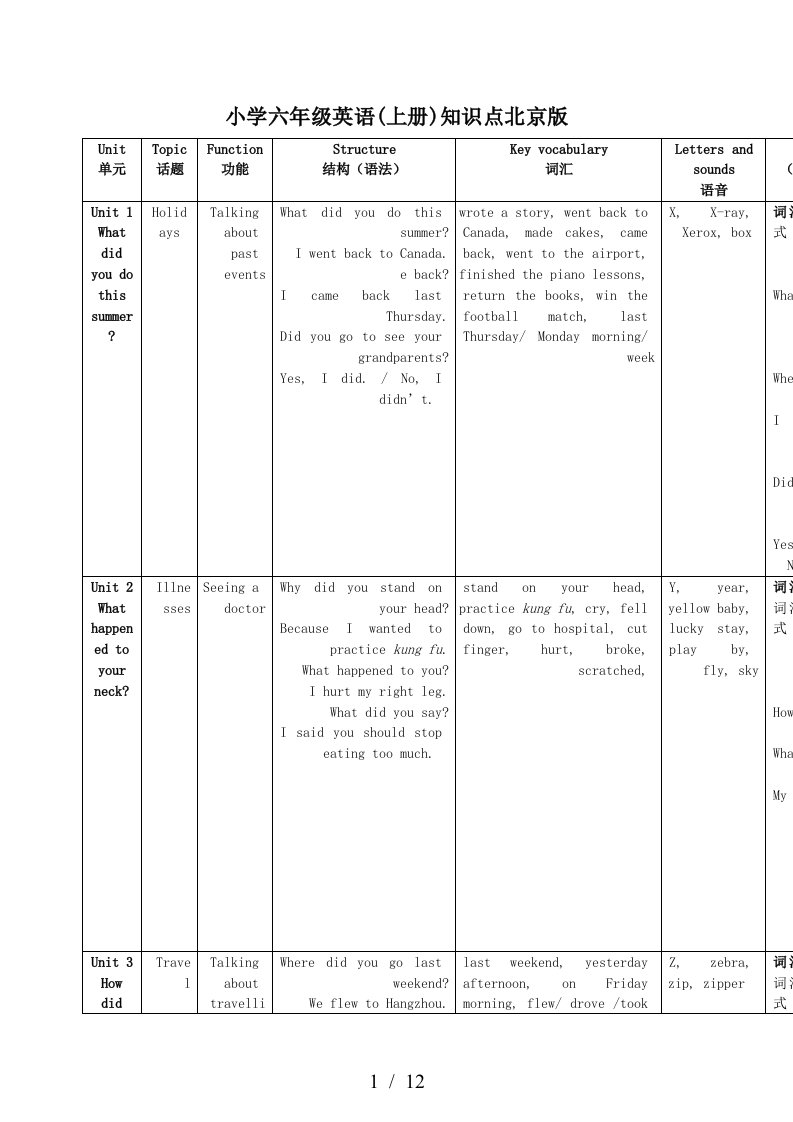 小学六年级英语上册知识点北京版精编