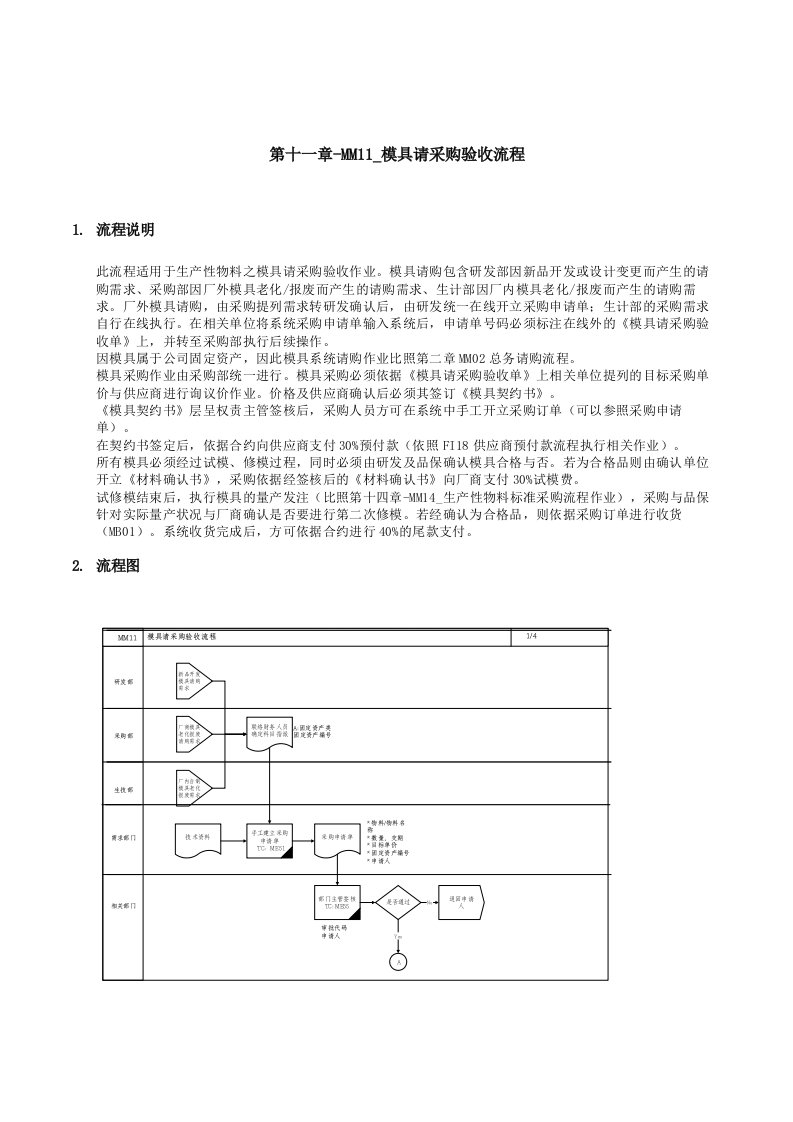 精品文档-第十一章MM11模具请采购验收流程