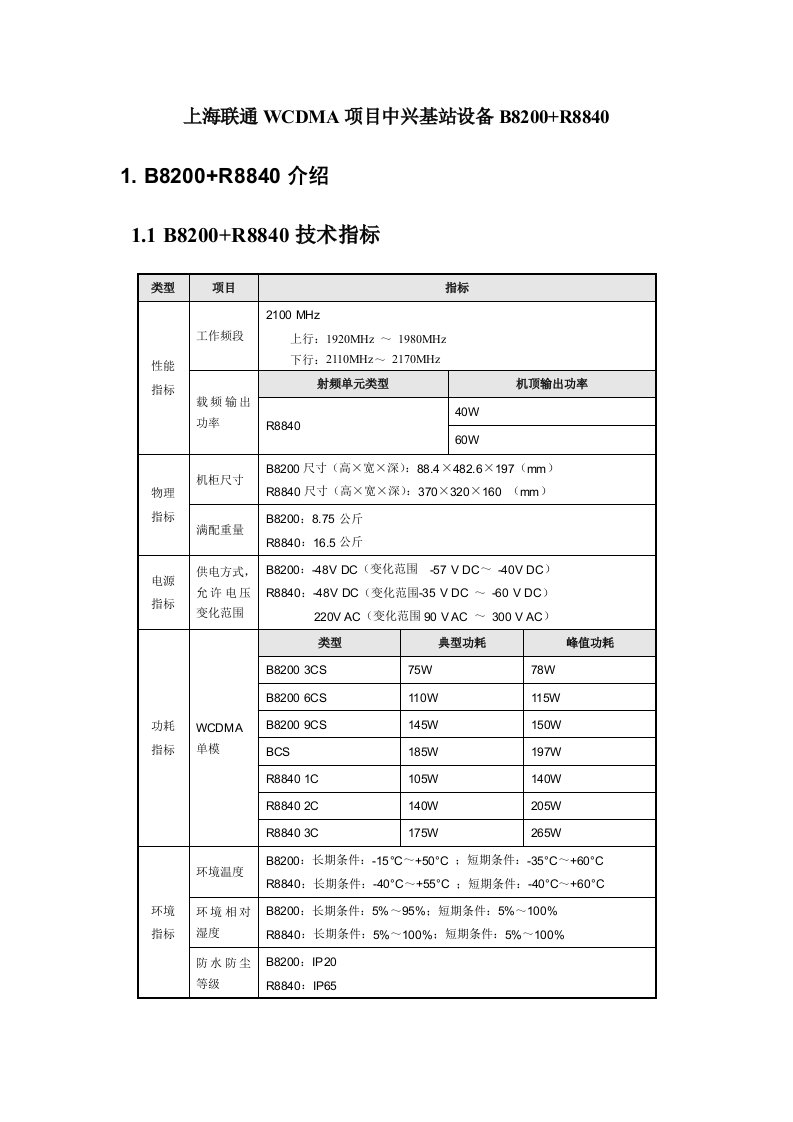 项目管理-上海联通WCDMA项目中兴基站设备B82