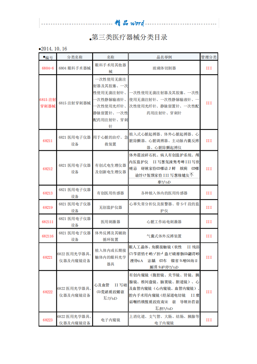 新版第三类医疗器械分类目录