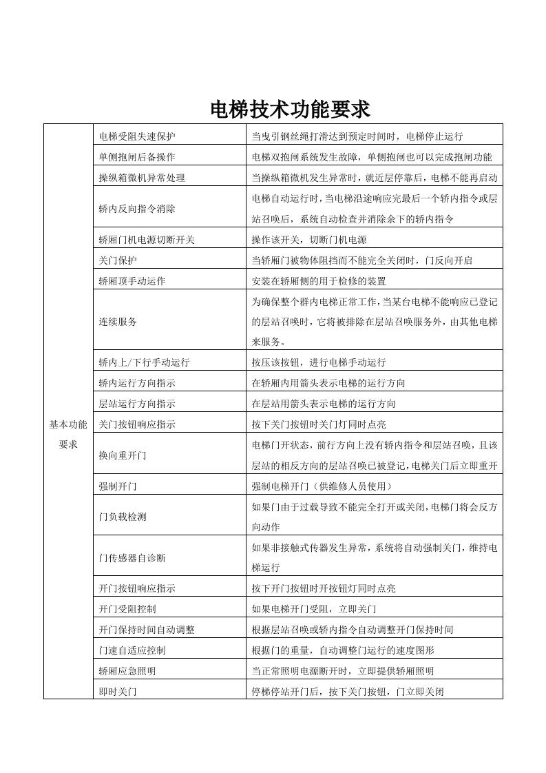 电梯技术功能要求