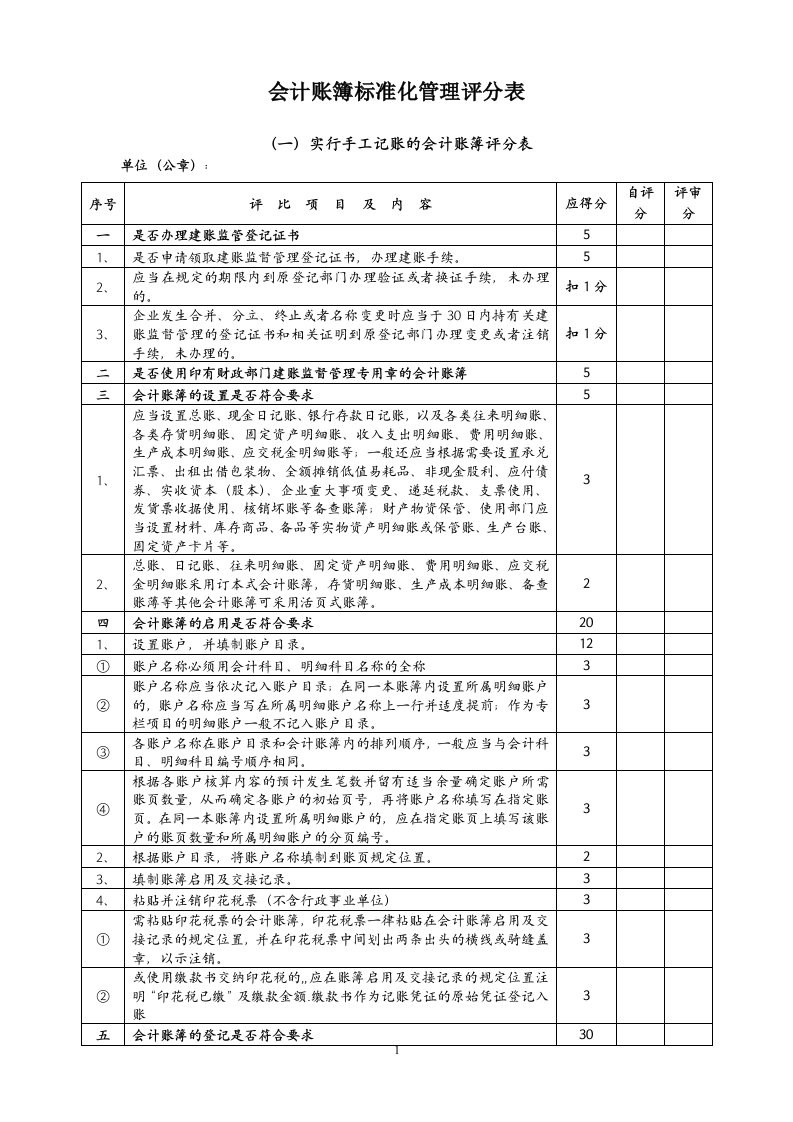 会计账簿标准化管理评分表