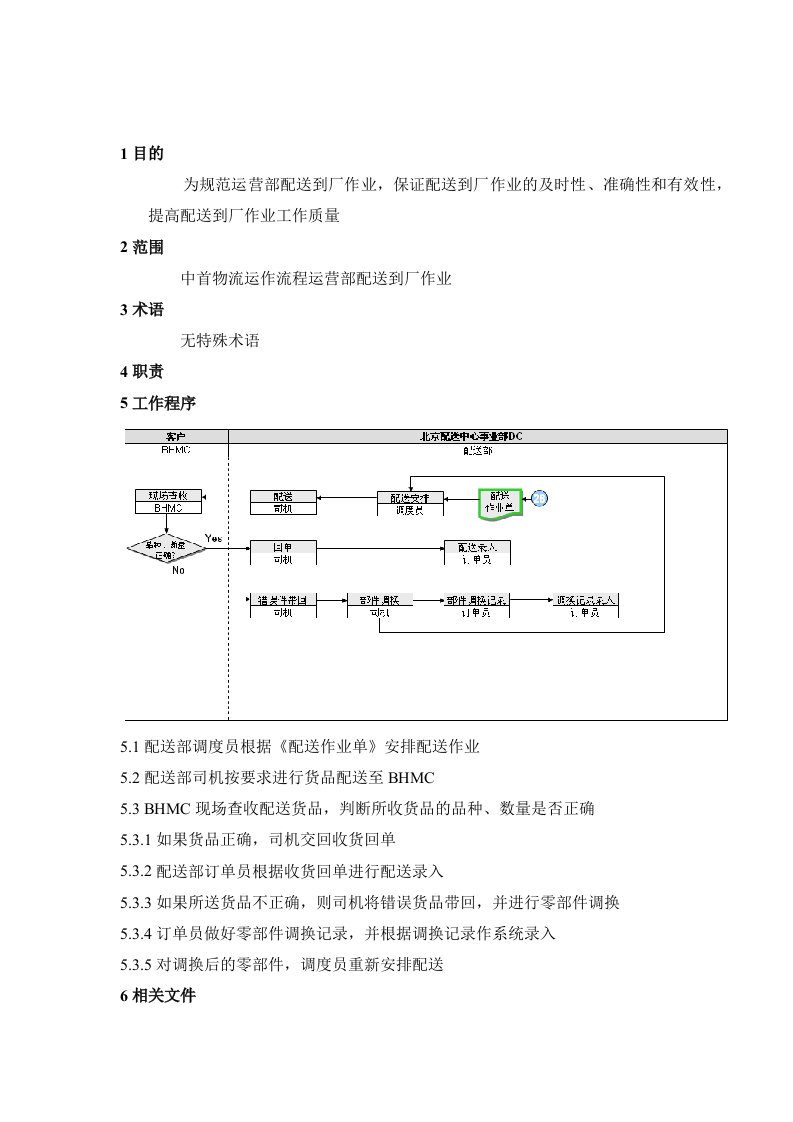 物流公司质量管理体系文件-配送到厂作业指导书