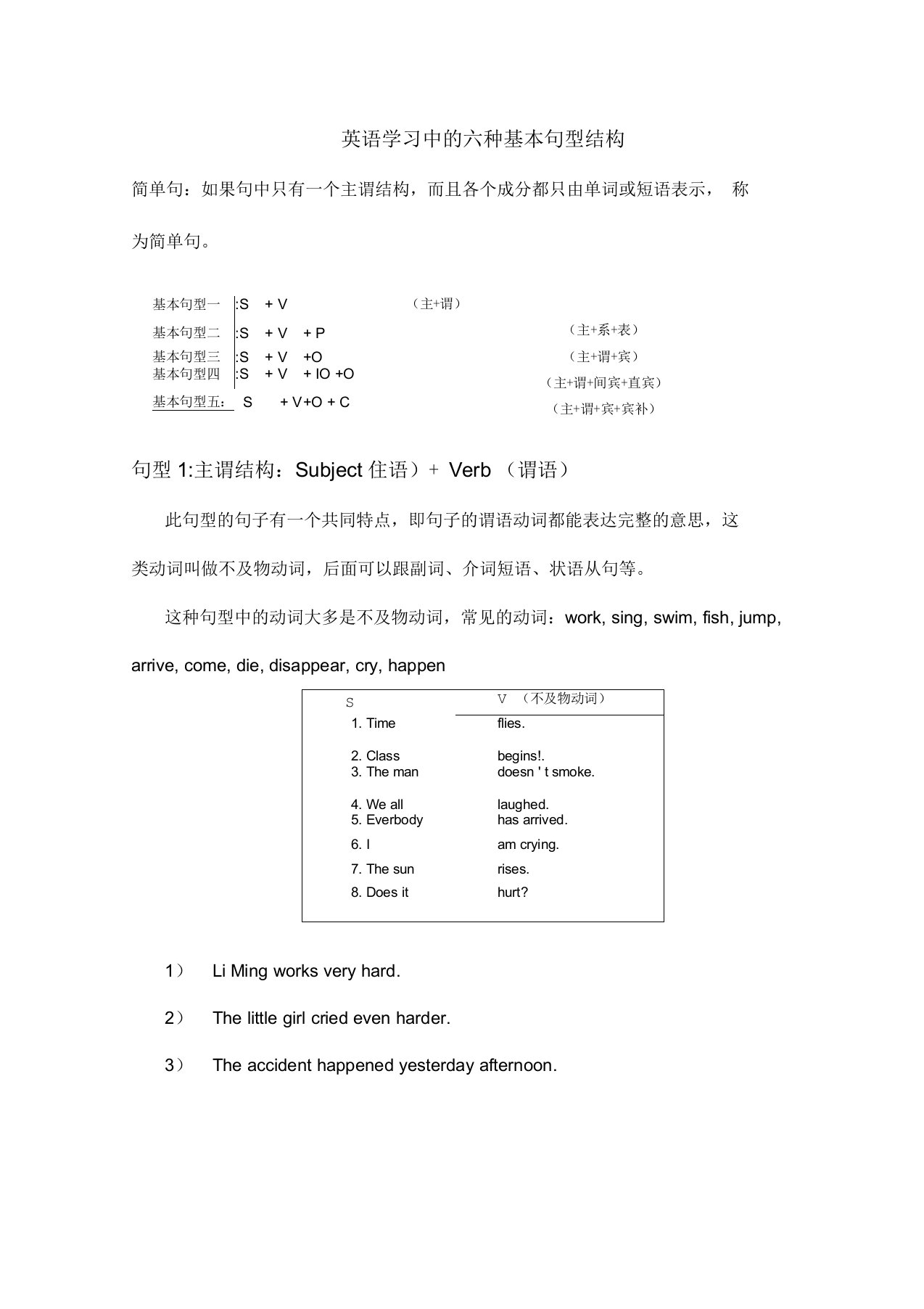 中考英语六种基本句型结构