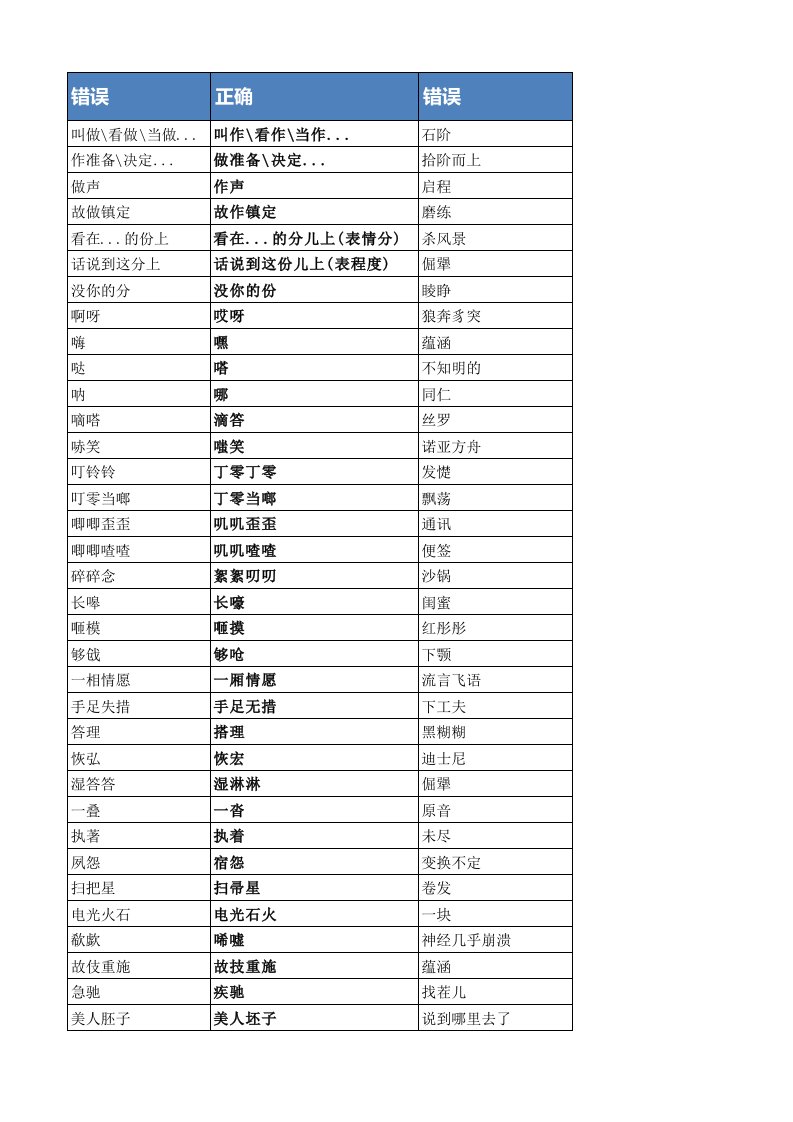 易错词大全(8.24版)