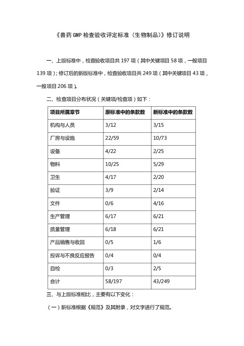 《兽药GMP检查验收评定标准(生物制品)》修订说明汇总