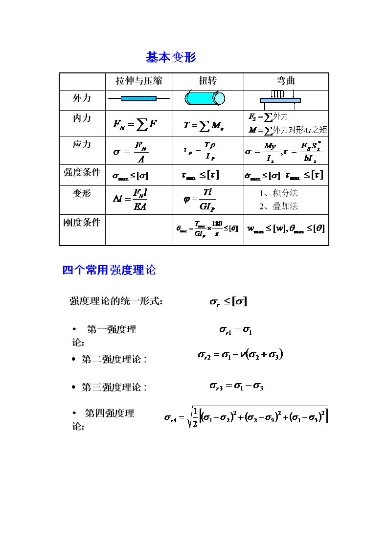 材料力学公式总复习