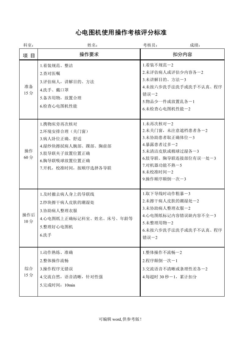 心电图机使用操作考核评分标准