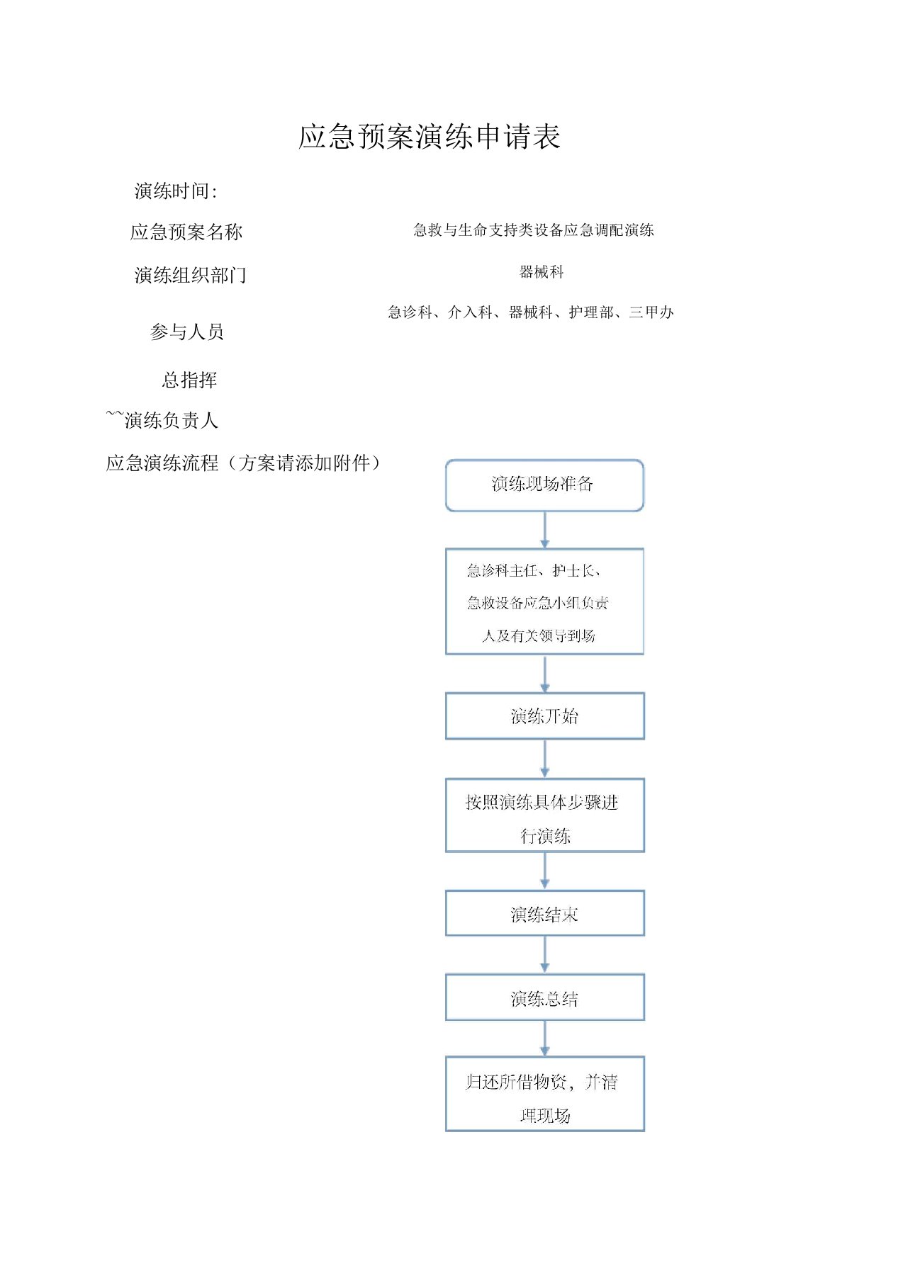 演练脚本急诊科调配除颤仪