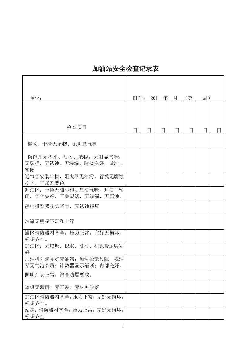 加油站安全检查记录表