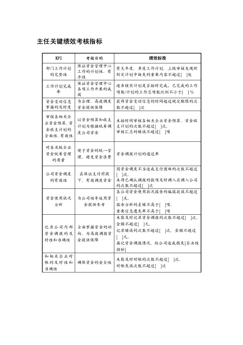 某地产企业资金管理中心主任岗位KPI指标