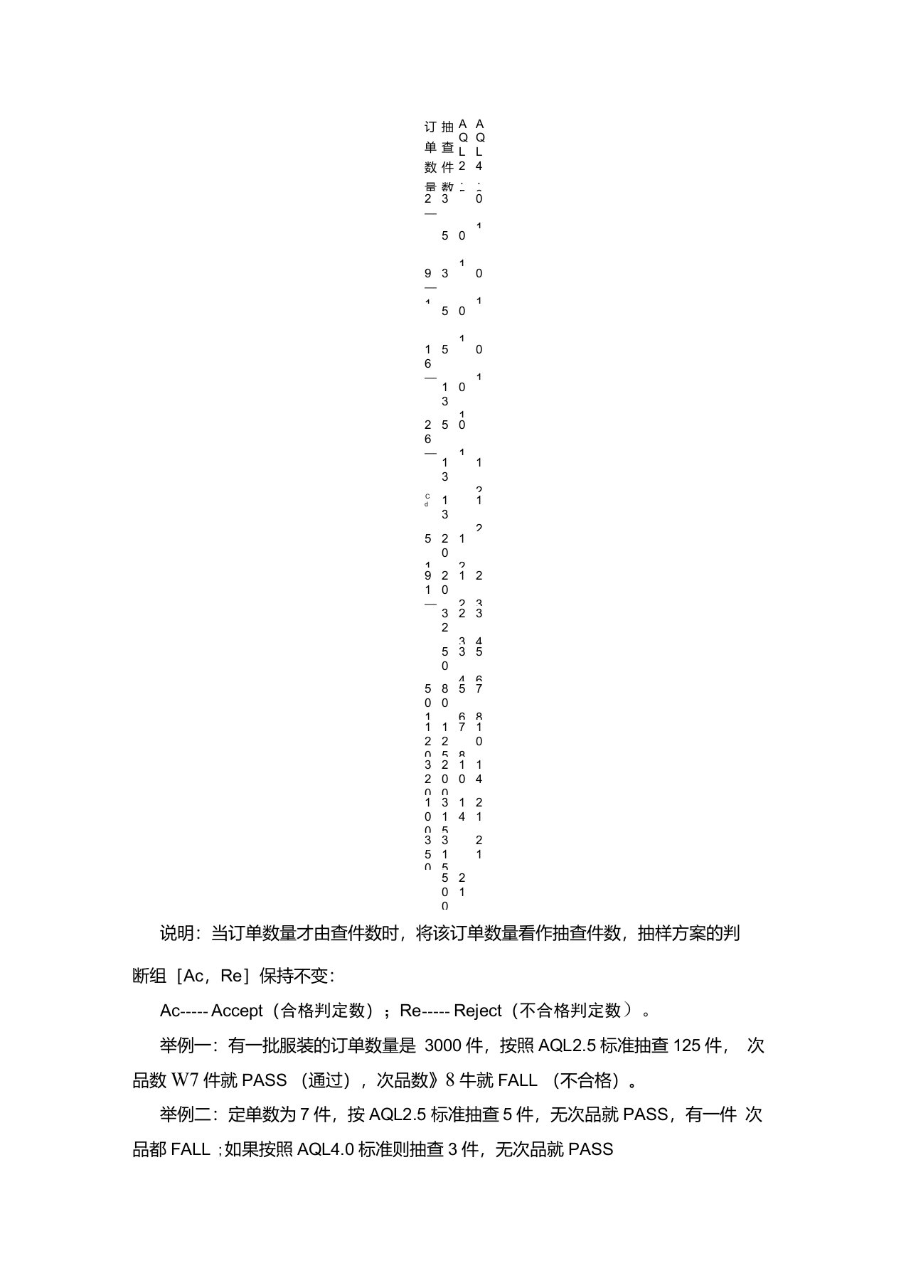 AQL2.5与4.0对比