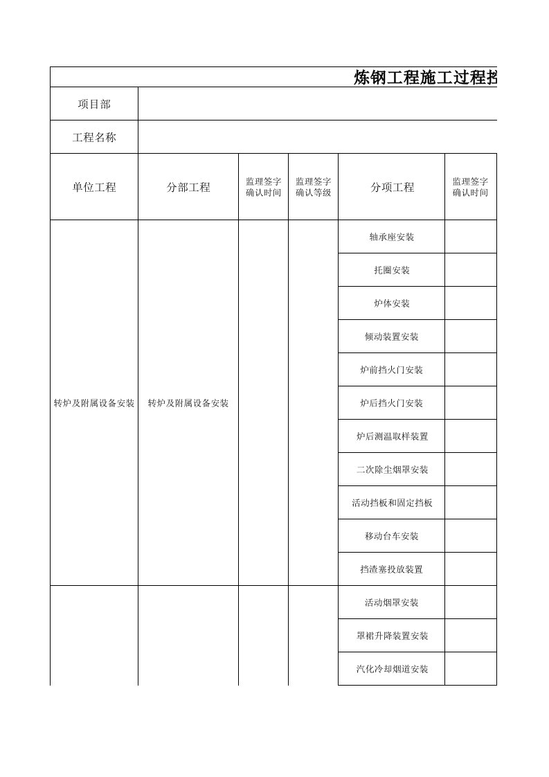 表格模板-炼钢工程施工过程控制表