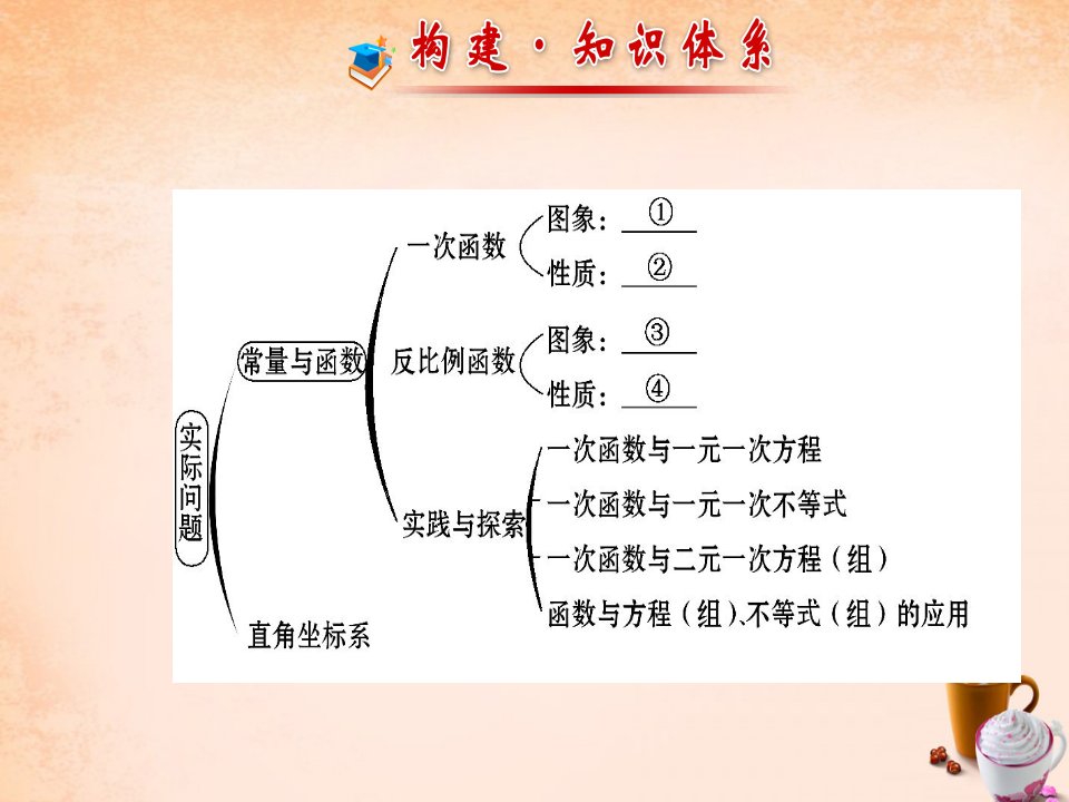 2022年八年级数学下册第17章函数及其图象阶段专题复习课件新版华东师大版