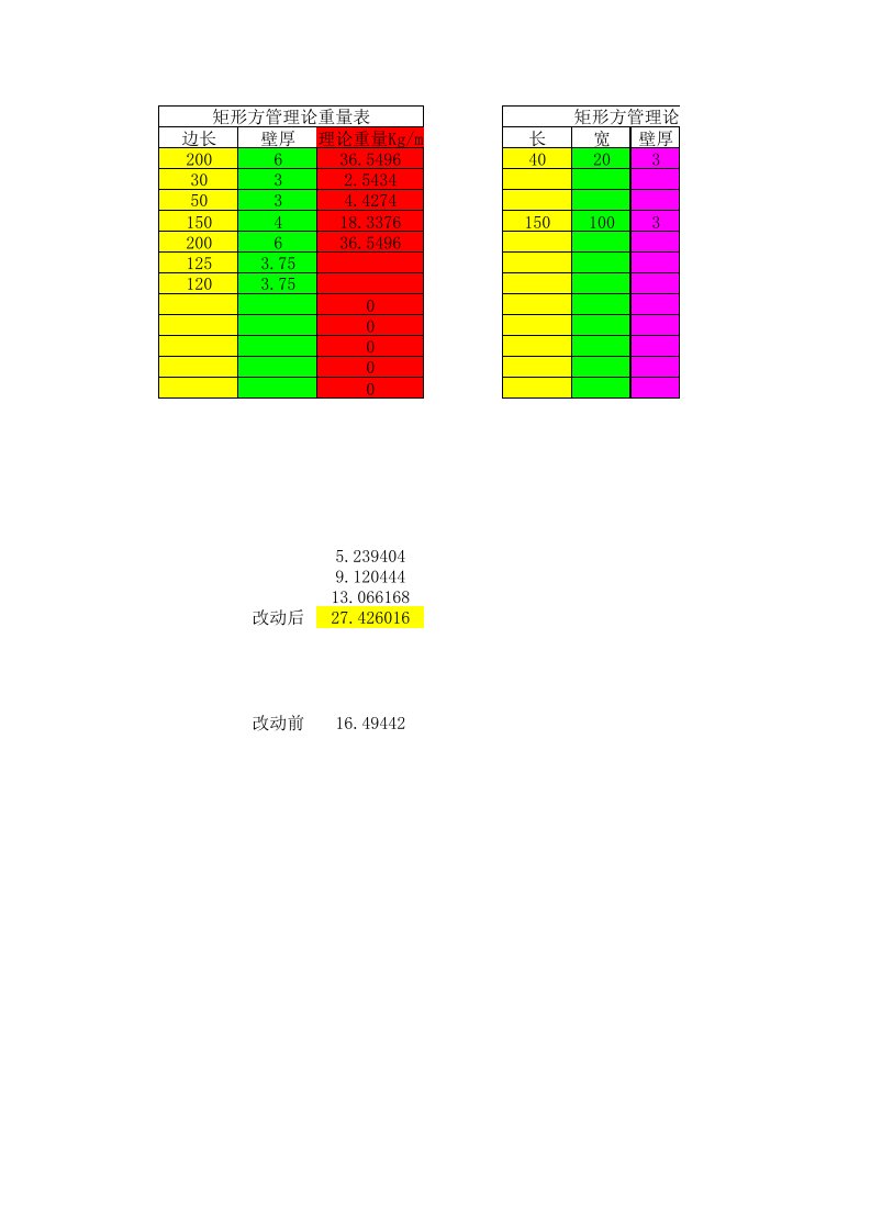 方管理论重量计算公式