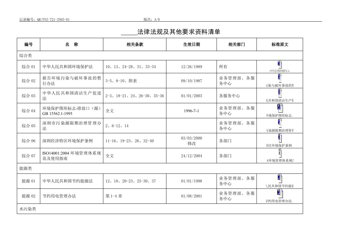 QR-PSZ-721-ZN03-01法律法规及其他要求资料清单