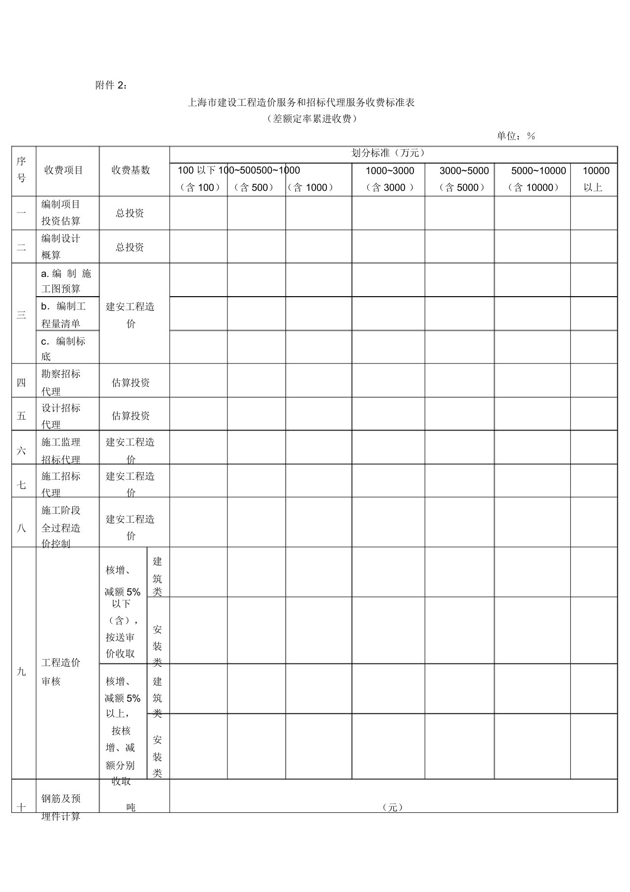 上海市造价咨询收费标准