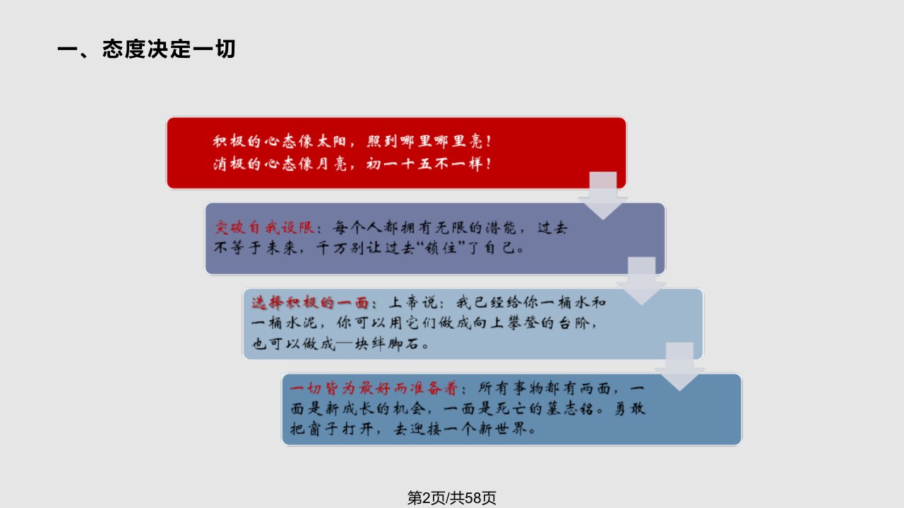 团队建设培训职业化团队训练课程