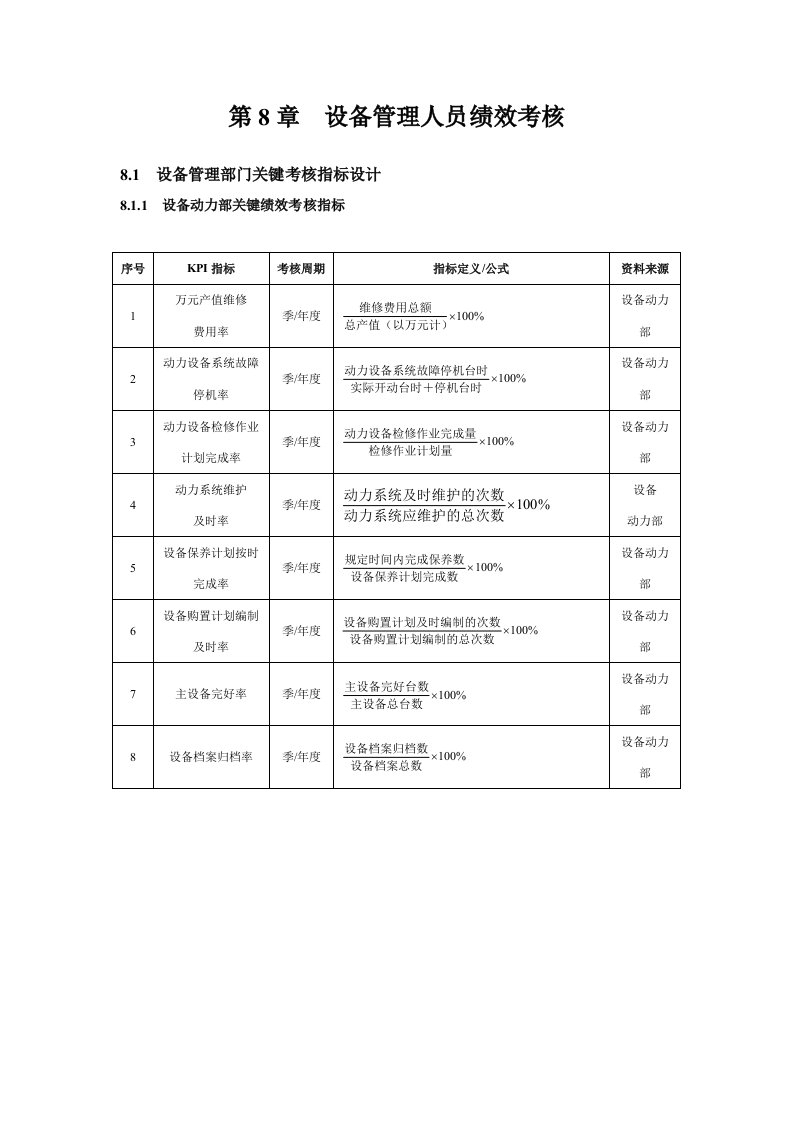 设备管理人员绩效考核