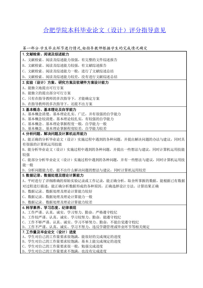 C04合肥学院本科毕业论文(设计)评分指导意见