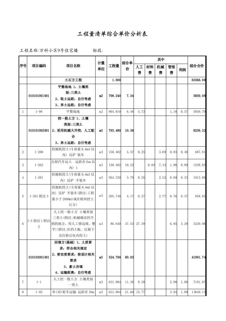 工程量清单综合单价分析表