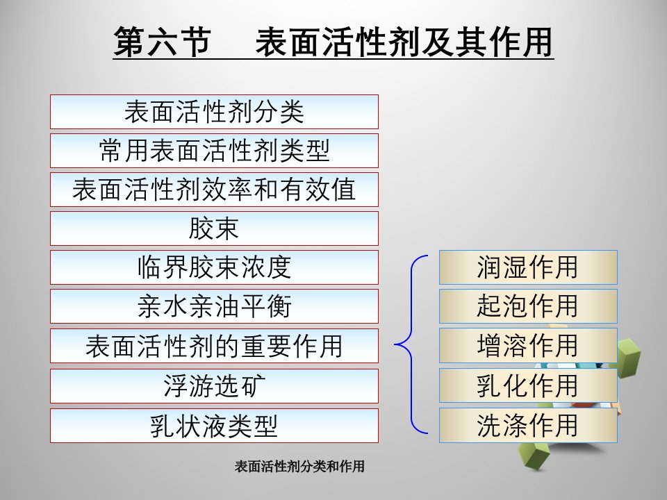 表面活性剂分类和作用